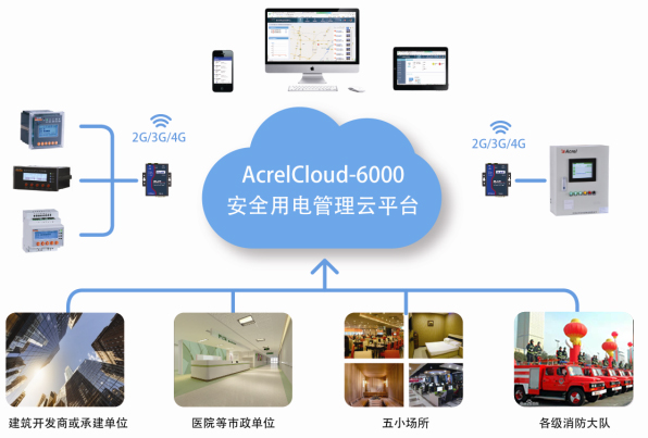 安科瑞Acrelcloud-安全用電管理云平臺(tái)