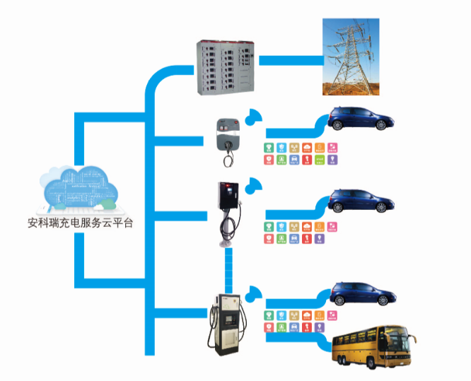 安科瑞Acrelcloud-汽車充電樁收費運營云平臺