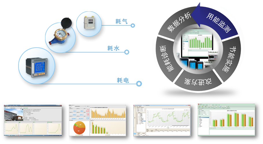 安科瑞Acrelcoud-建筑能耗分析管理系統(tǒng)