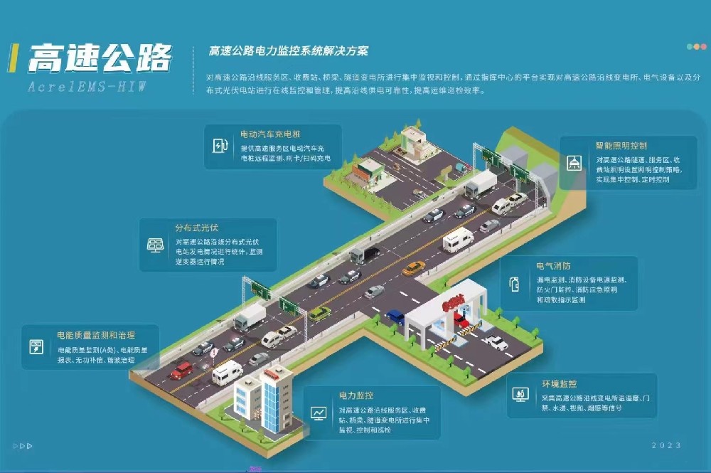 高速公路