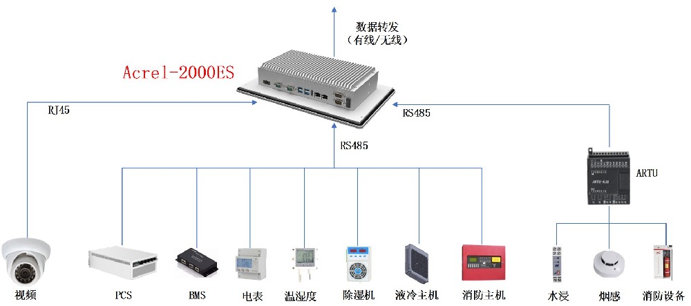 Acrel-2000ES儲能柜能量管理系統(tǒng)